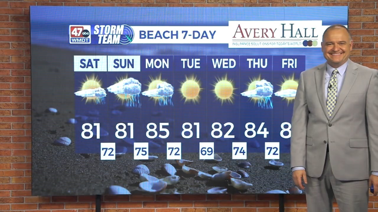 Today's Forecast (8/15/26) - 47abc