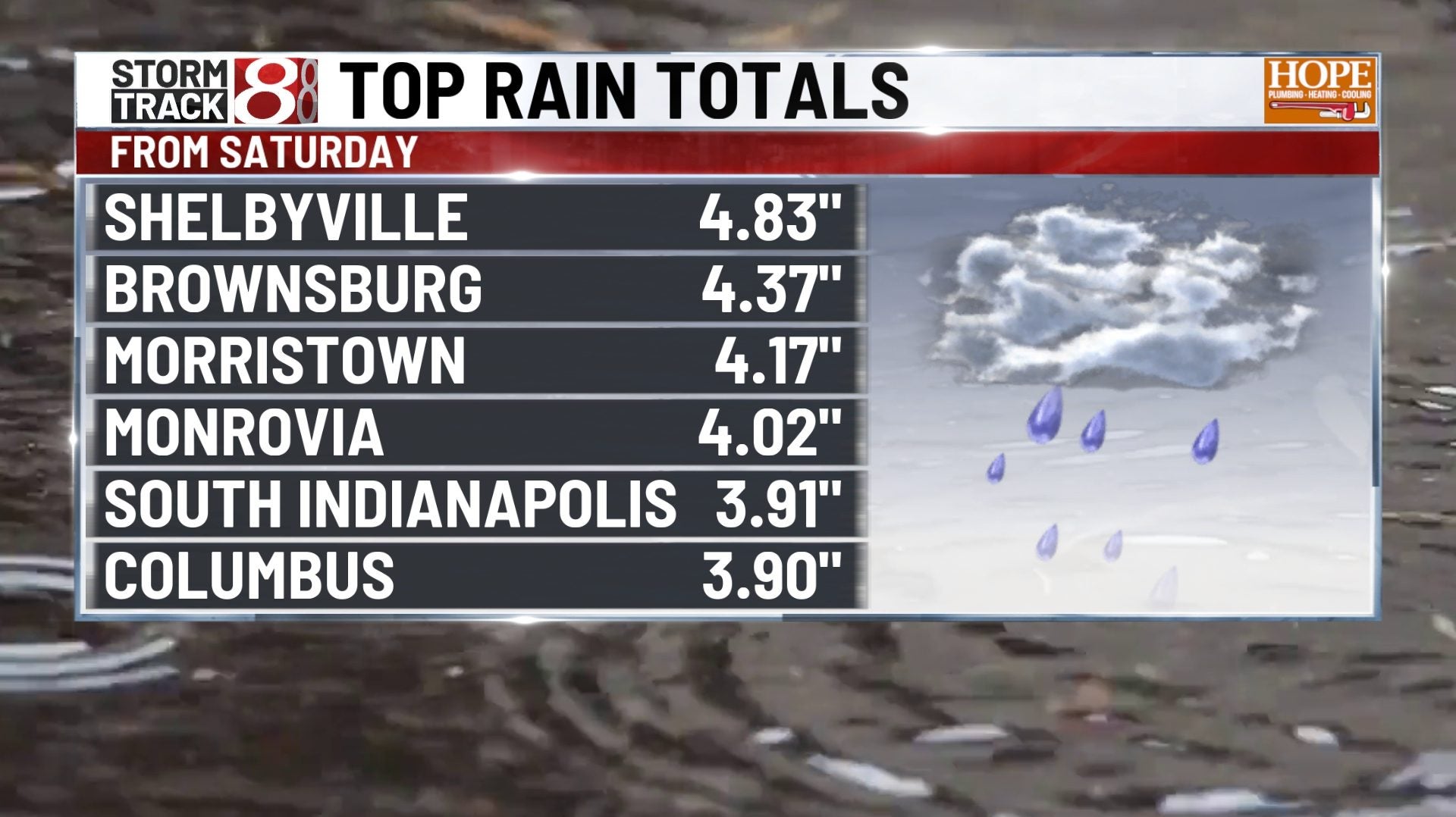 Top rainfall reports from Saturday August 1st - Indianapolis News | Indiana Weather | Indiana Traffic