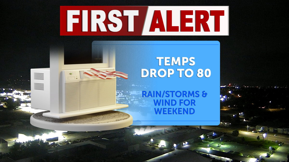 Tracking stormy and wet conditions and a major cooldown into the weekend