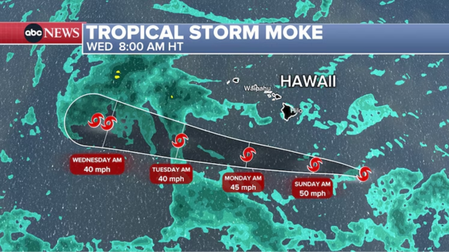 Tropical Storm Moke to pass south of Hawaii, bringing heavy rain to the Big Island