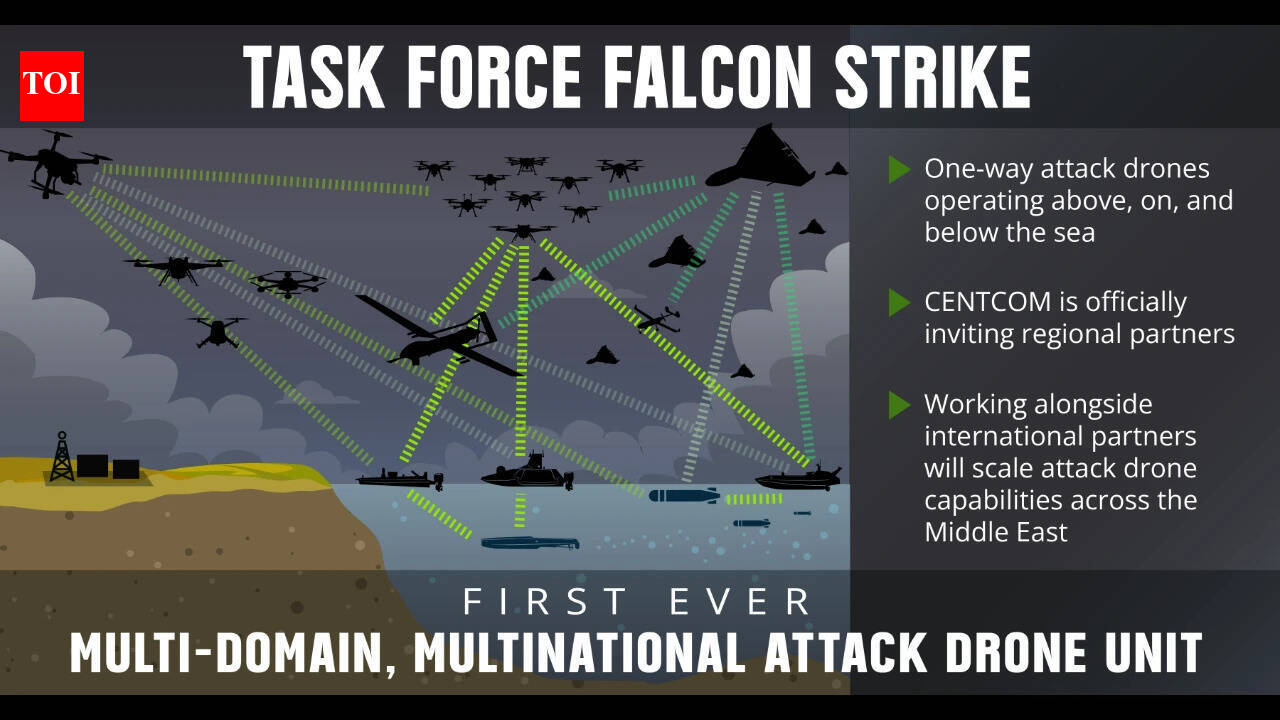 US launches first-ever multinational attack-drone task force; Iran in crosshairs