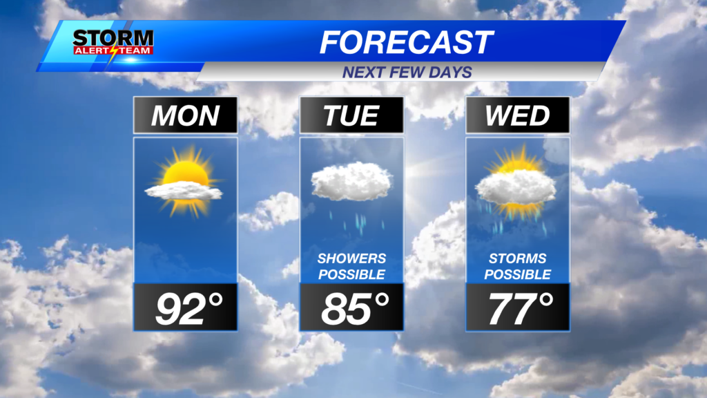 Df 3day Lincoln Forecast