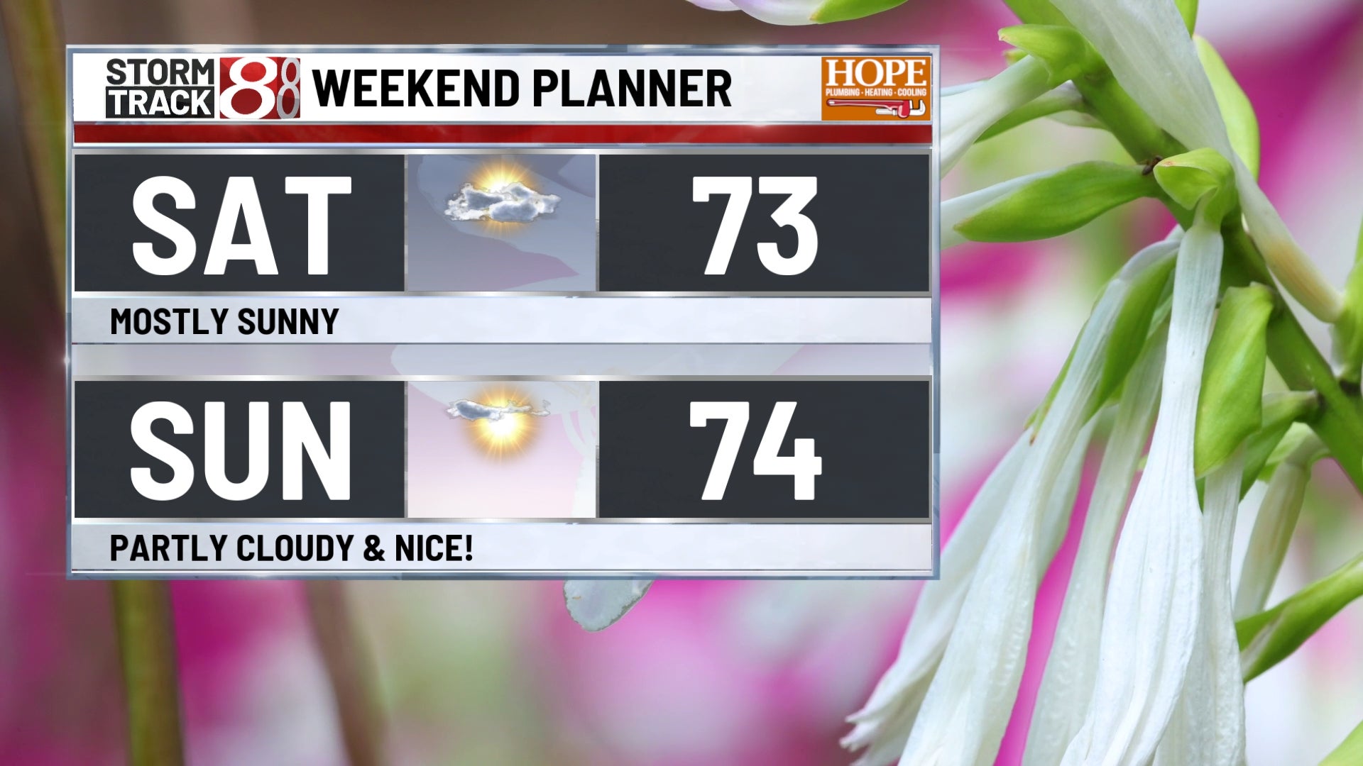 Central Indiana's autumn weekend: Foggy starts and sun