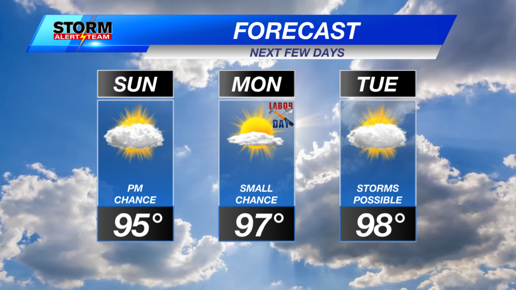 Df 3day Lincoln Forecast