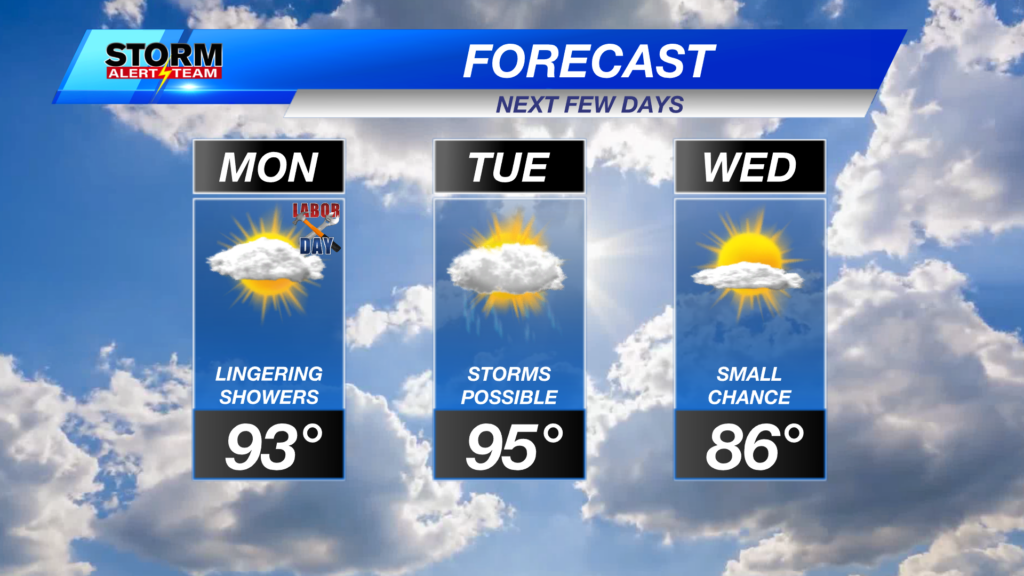 Df 3day Lincoln Forecast
