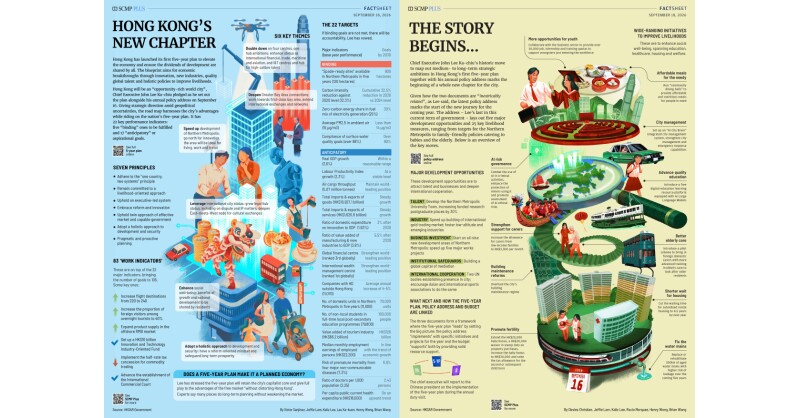 Hong Kong sets out initiatives to secure long-term development of pillar industries