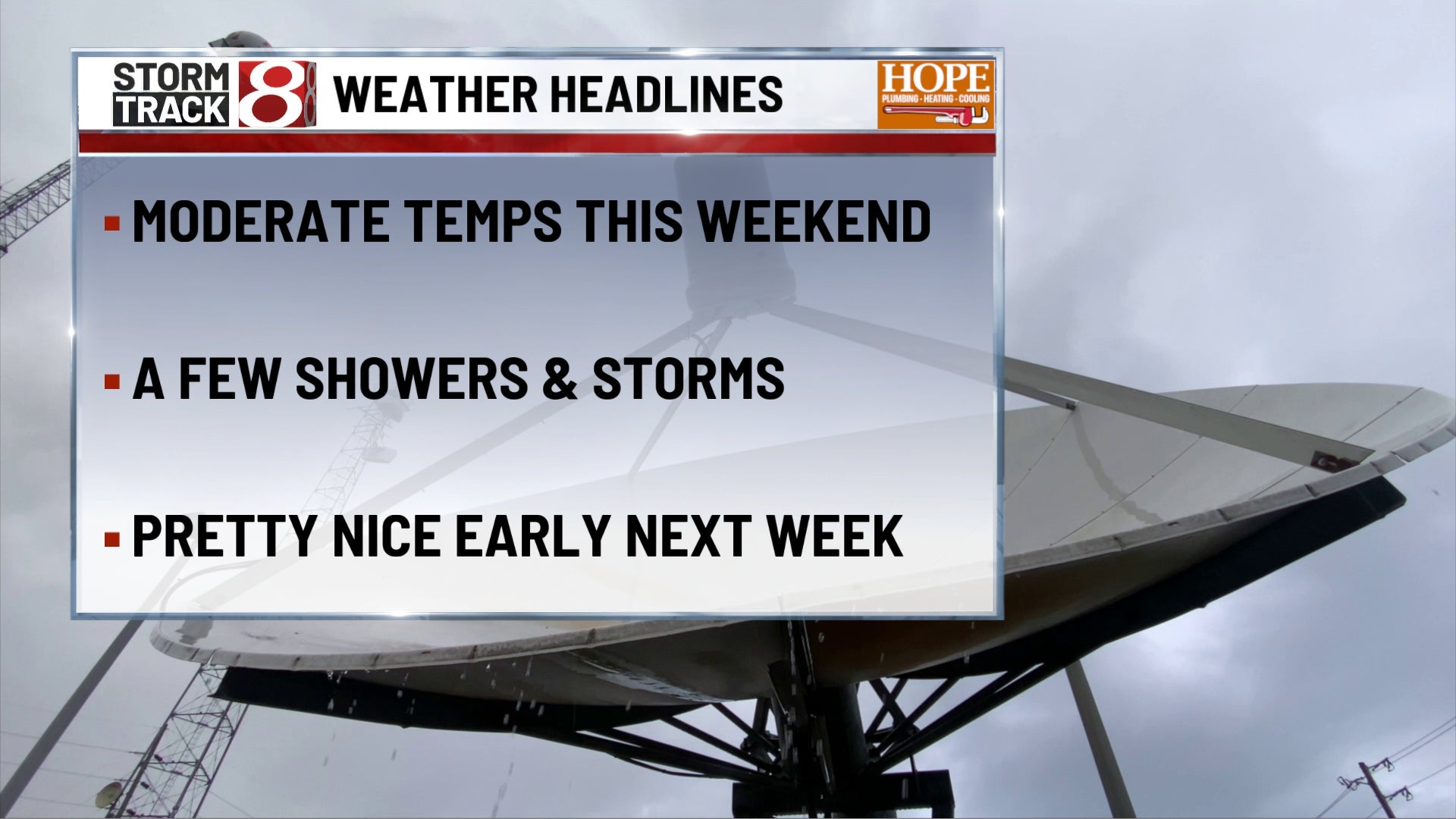 Indiana weather: Scattered showers today, storms Sunday