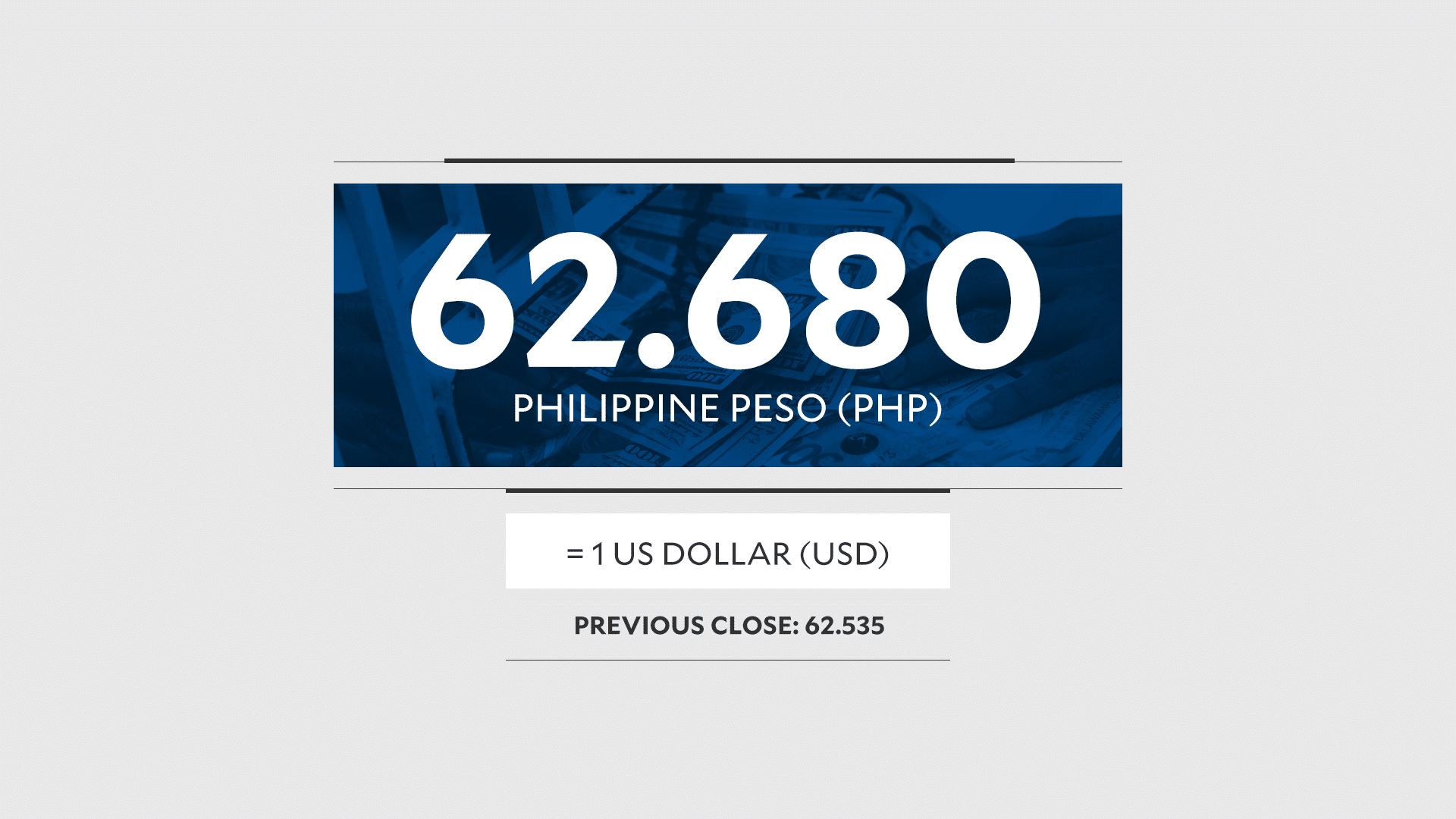 Peso skids to new low vs strong greenback