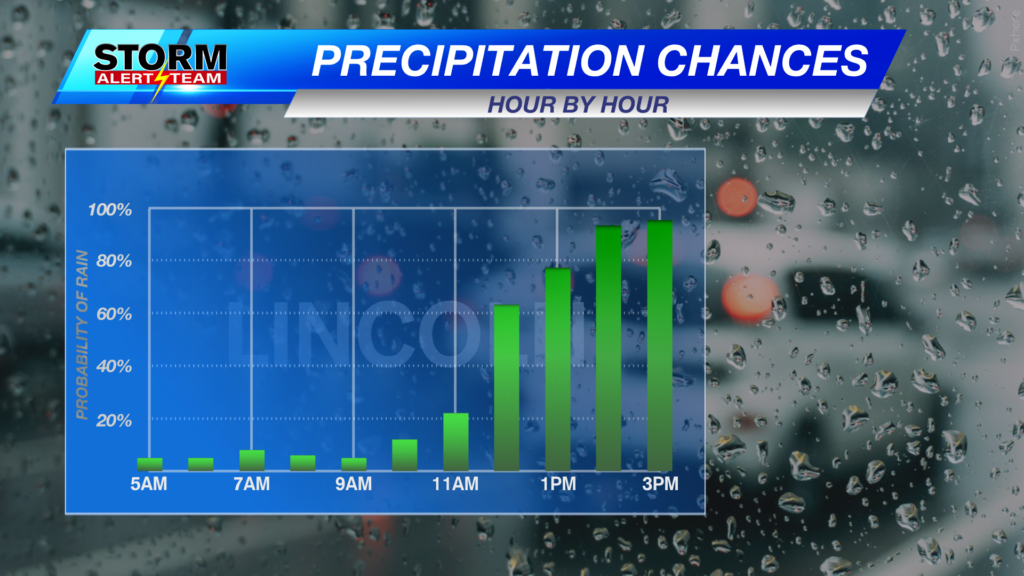 Precip Tonight Hour By Hour Automatic