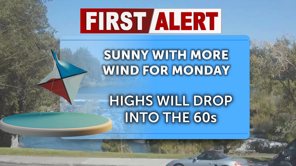 Sunny Monday follows gusty conditions and cooling temperatures - LocalNews8.com