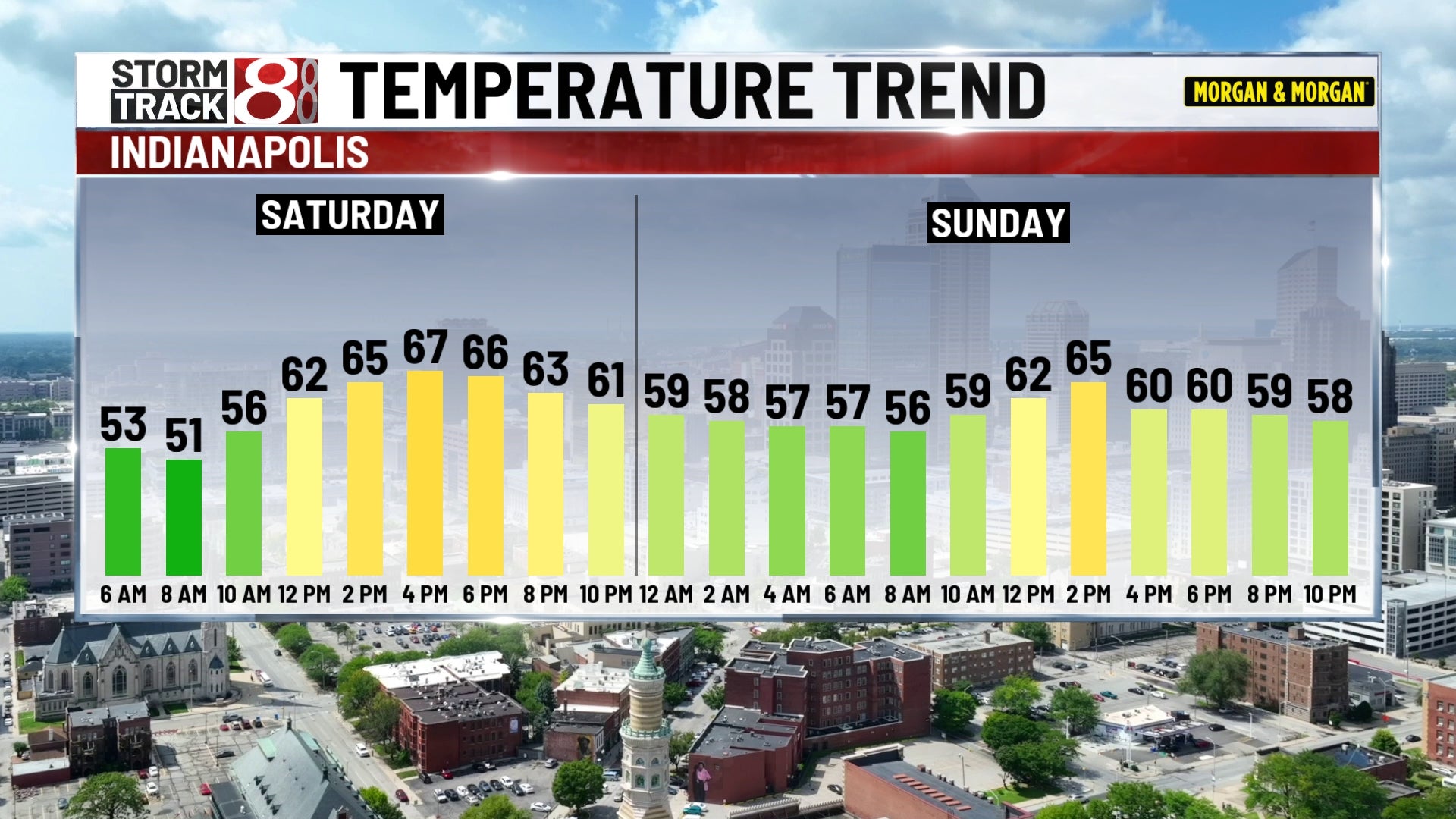 Halloween weekend forecast: lots of cloud cover with some rain possible