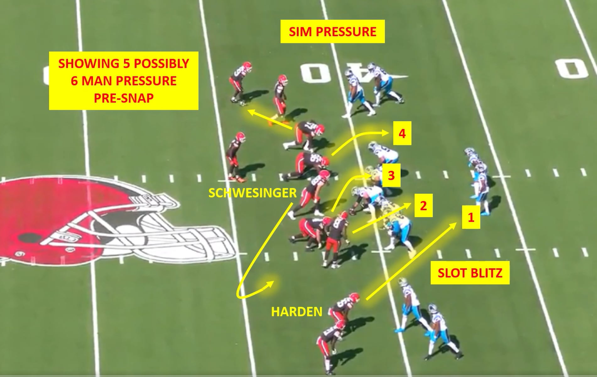 How Rutenberg's scheme is remaking the Browns' defense