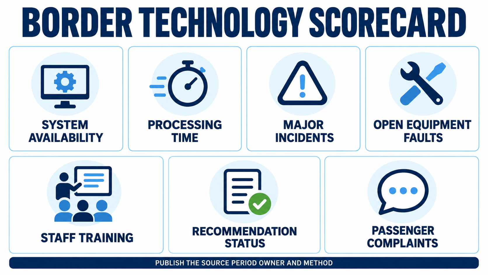 Measuring Border Technology at Freetown Airport