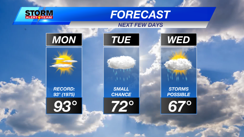 Df 3day Lincoln Forecast