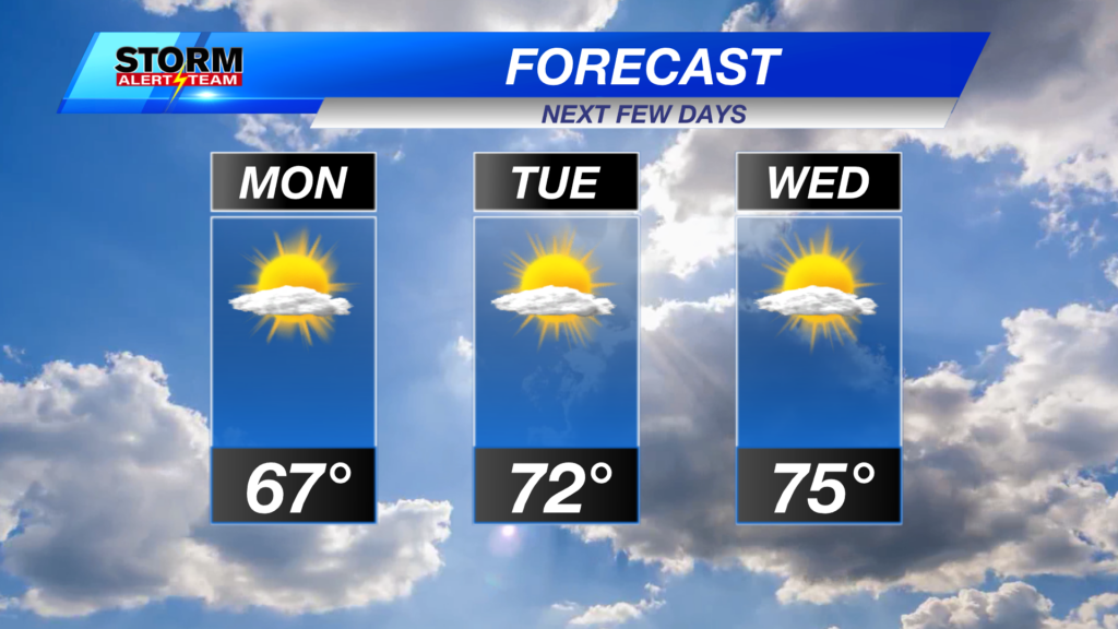 Df 3day Lincoln Forecast