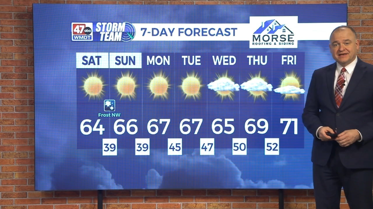 Today's Forecast (10-24-26) - 47abc
