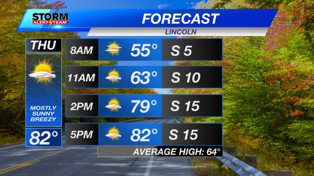 Warm & Breezy Today Before WINDY Friday