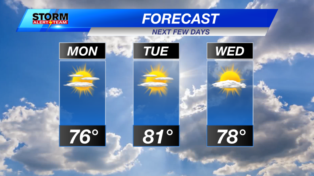 Df 3day Lincoln Forecast